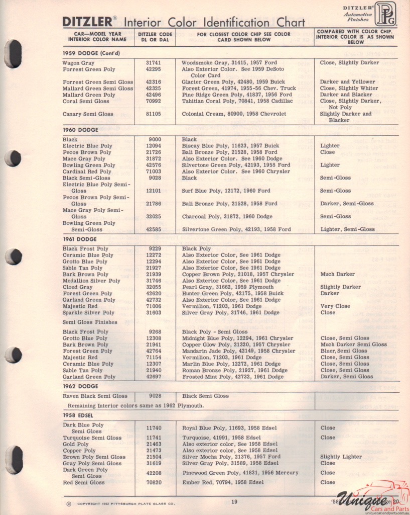 1961 Dodge Paint Charts PPG 2